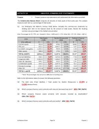 Accounting Chapter 2 Homework Net Goodwill Other Assets Balance Sheet