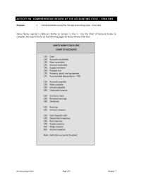 Accounting Chapter 7 Homework Accounts Aje Record Rent Expense For The