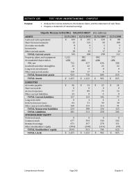 Accounting Chapter 8 Homework Other Q11 Based The Financial Statements Presented