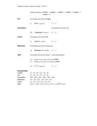 Database Storage & Design Chapter 24 Homework Nin Sex Dob Position Tax code Salary