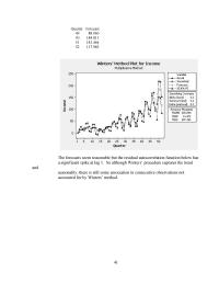Chapter 4 Homework This time series is trending upward and has a seasonal&nbsp;