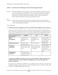 Business Development Case&nbsp;9 Buying Bike For The Son And Remembering