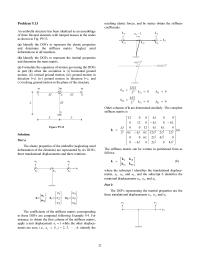 Chapter 9 Homework Formulate the equations of motion governing the DOFs