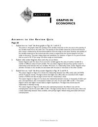 Economics Appendix N Homework The Slope Point 42 Which Equals 2