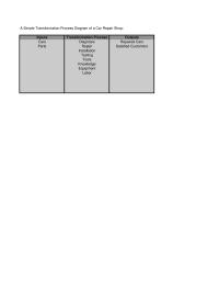 Management Chapter 1 Homework The Data Came From Retailers Who Shared