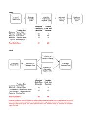 Management Chapter 4 Homework There Seems High Variability The Production Process
