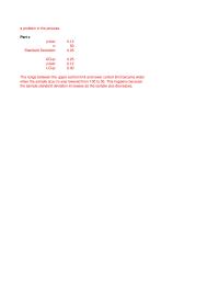 Management Chapter 5 Homework Lower Control Limit For Sample Means 3578