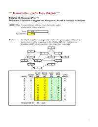 Management Chapter 14 Homework Duration Days The Project Will Take Earliest