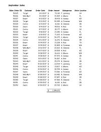 Accounting Chapter 1&nbsp;Row Labels&nbsp;Sum of Order Amount&nbsp;Costco