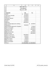 Accounting Chapter 2 Retained earnings&nbsp;Long-term debt&nbsp;Advertising expense
