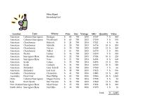 Accounting Chapter 2 Inventory List Cost Type Location American Cabernet