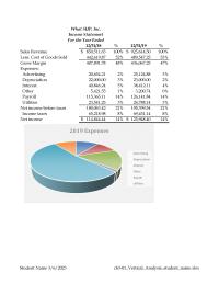 Accounting Chapter 3 Cost of Goods Sold&nbsp;Net income before taxes