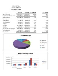 Accounting Chapter 3 Current Liabilities Accounts Payable Payroll Liabilities Notes