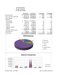 Accounting Chapter 3 Equity Liabilities Current Liabilities Accounts Payable Income