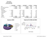 Accounting Chapter 3 Buildings Equipment Less Accumulated Depreciation Total Liabilities