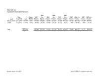 Accounting Chapter 4 Cost Method Equipment Depreciation Summary&nbsp;Asset&nbsp;