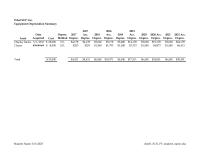 Accounting Chapter 4&nbsp;Asset&nbsp;Date acquired&nbsp;Cost&nbsp;Depreciation method