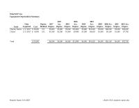 Accounting Chapter 4 Depreciation Schedule&nbsp;Estimated useful life