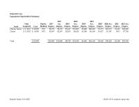 Accounting Chapter 4 Partial Year Schedule&nbsp;Depreciation&nbsp;Expense