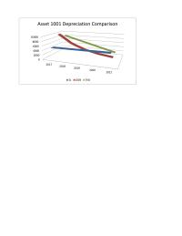 Accounting Chapter 4 Computer System Depreciation Comparison