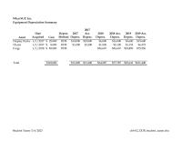 Accounting Chapter 4 What Sup Inc Depreciation Schedule Asset&nbsp;