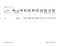 Accounting Chapter 4&nbsp;Kelly’s Boutique&nbsp;Depreciation Summary&nbsp;Date