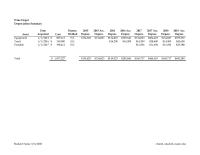 Accounting Chapter 4&nbsp;Wine Depot&nbsp;Depreciation Summary&nbsp;Salvage value