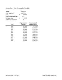 Accounting Chapter 4&nbsp;Snick’s Board Shop Depreciation Schedule&nbsp;Asset