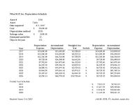 Accounting Chapter 4 Partial Year Schedule&nbsp;Depreciation method