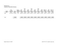 Accounting Chapter 4 Days in 1st year&nbsp;Depreciation method&nbsp;Asset