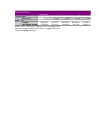 Accounting Chapter 5 Current Values column represents values of changing