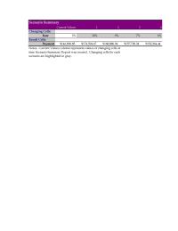 Accounting Chapter 5&nbsp;Changing Cells&nbsp;Rate&nbsp;Result Cells&nbsp;Payment