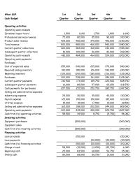 Accounting Chapter 6 Subsequent Quarter Collections Operating Cash Receipts Operating
