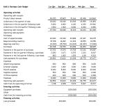 Accounting Chapter 6 Cash From To Operating Activities Investing Activities