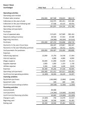 Accounting Chapter 6&nbsp;Financing activities&nbsp;Loan proceeds&nbsp;Loan payments