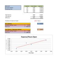 Accounting Chapter 7 Least Squares Regression Method Variable Cost hour Open