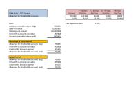 Accounting Chapter 7 Percentage Sales Method Allowance For Uncollectible Accounts
