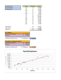 Accounting Chapter 7 Least Squares Regression Method Variable Cost employee Fixed