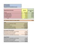Accounting Chapter 7 Accounts Receivable Balance End Past Experience Ratio