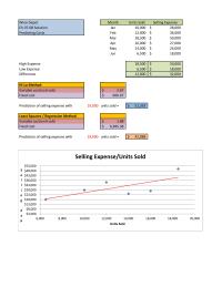 Accounting Chapter 7 Least Squares Regression Method Variable Cost unit Sold