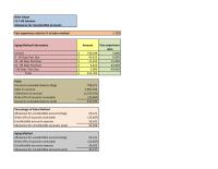 Accounting Chapter 7&nbsp;Collections on account&nbsp;Write-offs of accounts receivable