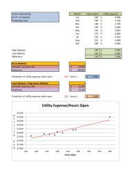 Accounting Chapter 7 Prediction of utility expense when open