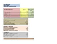 Accounting Chapter 7&nbsp;Sales on account&nbsp;Collections on account