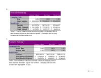 Accounting Chapter 20 The operating cash receipts portion of the cash budget