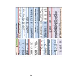 Design Chapter 9 Homework Problems Call For The Design Double Reduction