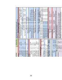 Design Chapter 9 Homework Gear Teeth Computed Data Actual Output Speed