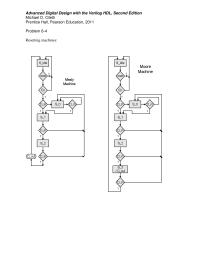 Chapter 6 Solution for resetting machine is not required