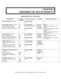 Business Development Chapter 2 Homework Biological and Ecological Theories