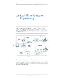 Software Design & Engineering Chapter 21 Homework Timeout Recording Closing Do Record Message End