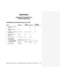 Accounting Chapter 2 Information Provided The Notes The Financial Statements